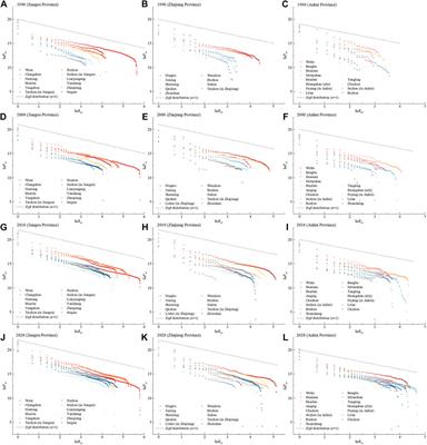 Intra city-size distribution in the Yangtze River Delta Region: Equalization or polarization